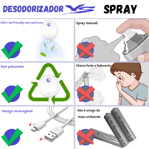 Desodorizador Inteligente para Gatos