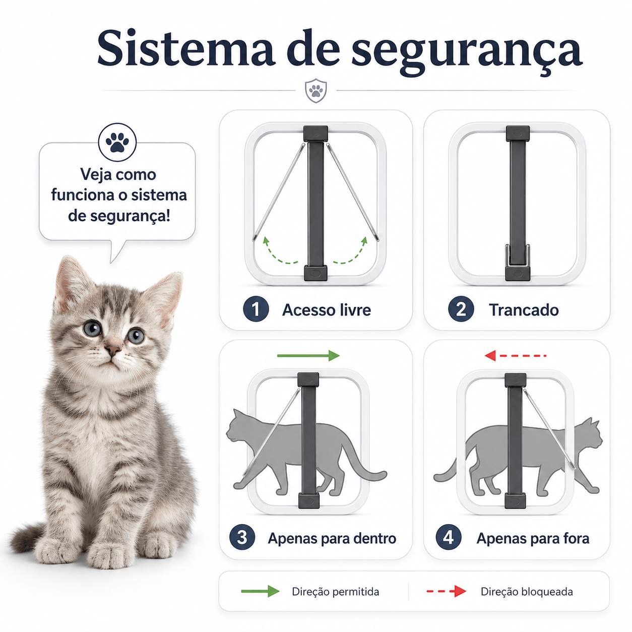 Porta de Passagem para Gatos