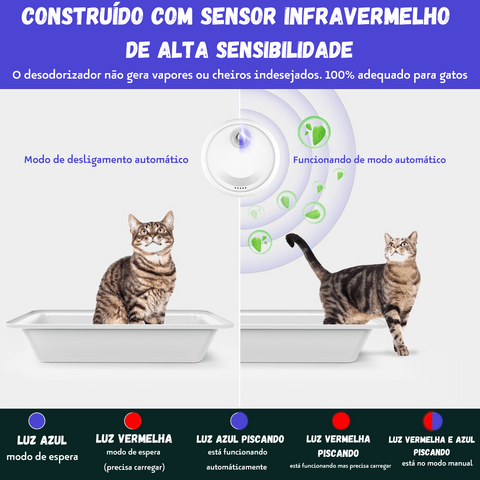 Desodorizador Inteligente para Gatos